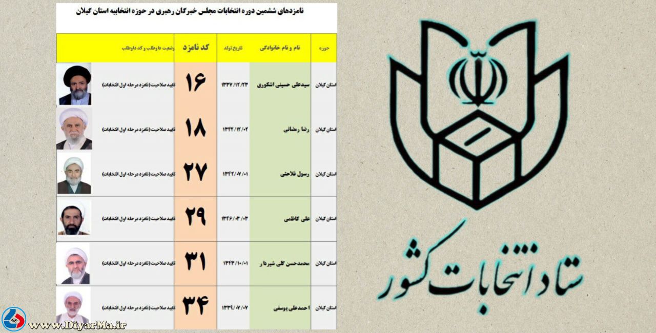 دبیر ستاد انتخابات گیلان گفت: تبلیغات ۶ نامزد انتخابات خبرگان رهبری در گیلان از امروز ۲۵ بهمن ماه ۱۴۰۲ شروع می‌شود.