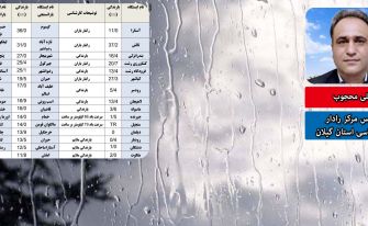 باران و کاهش 4 تا 6 درجه‌ای دمای هوا در 24 ساعت گذشته